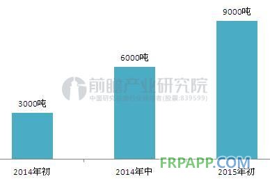 邁凱倫碳纖維,碳纖維汽車輕量化,汽車輕量化材料