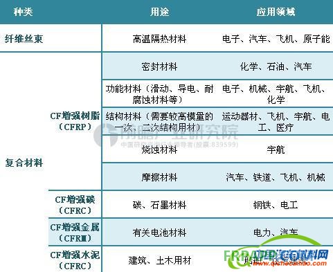 邁凱倫碳纖維,碳纖維汽車輕量化,汽車輕量化材料