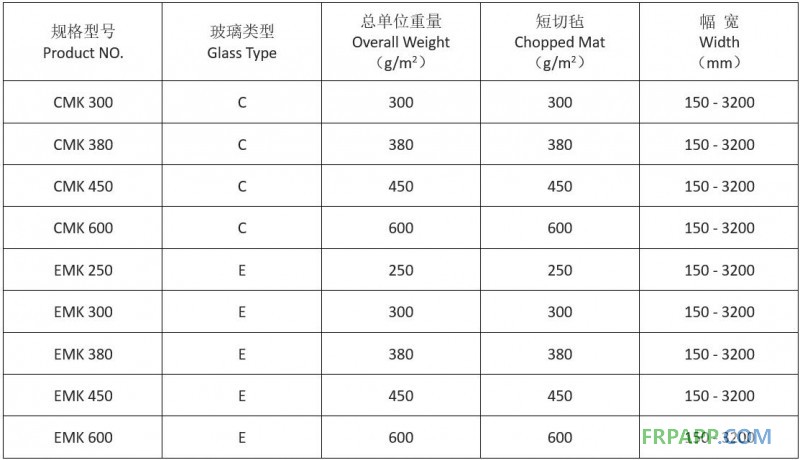 縫編氈規(guī)格表