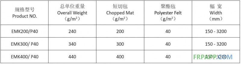 聚酯復(fù)合氈規(guī)格表